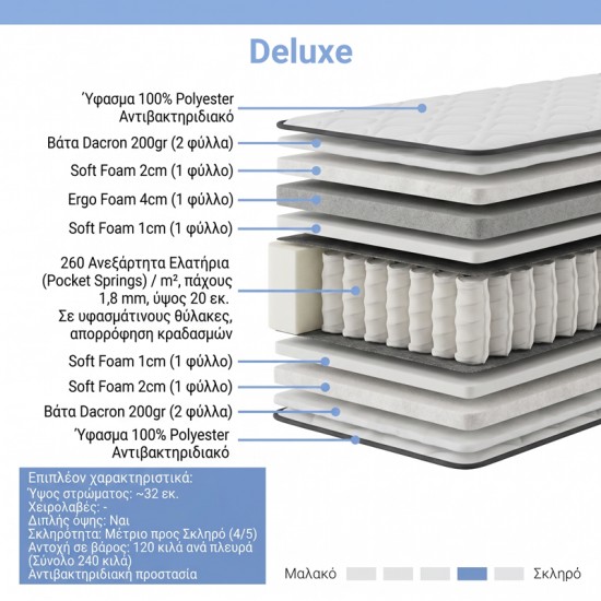 Στρώμα Deluxe pakoworld pocket spring διπλής όψης 32cm 160x200εκ