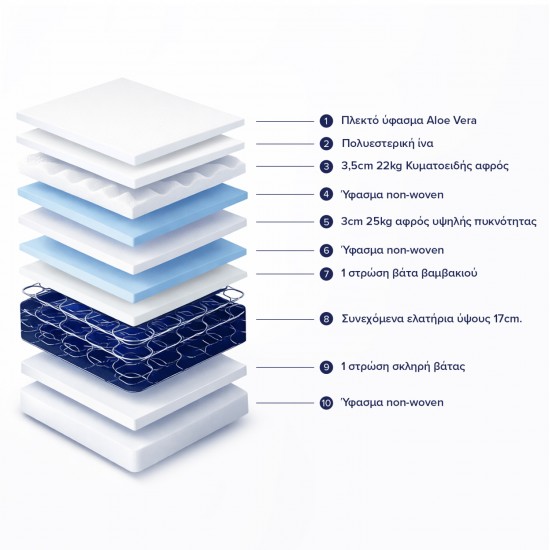 ΣΤΡΩΜΑ CONTINUOUS SPRING ΑΝΩΣΤΡΩΜΑ ALOE VERA 160X200 HM372.16 ΜΟΝΗΣ ΟΨΗΣ