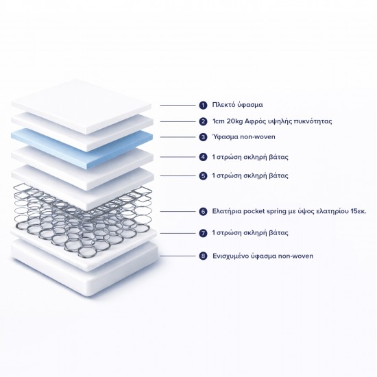 ΣΤΡΩΜΑ CONTINUOUS SPRING ΧΑΜΗΛΗ ΣΟΥΣΤΑ ΜΟΝΗΣ ΟΨΗΣ HM671.01 90x190x16 εκ.