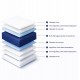 ΣΤΡΩΜΑ ΑΦΡΟΥ TRICO HM743 ΛΕΥΚΟ 90x190x10(πάχος)εκ.--ROLL-PACKING