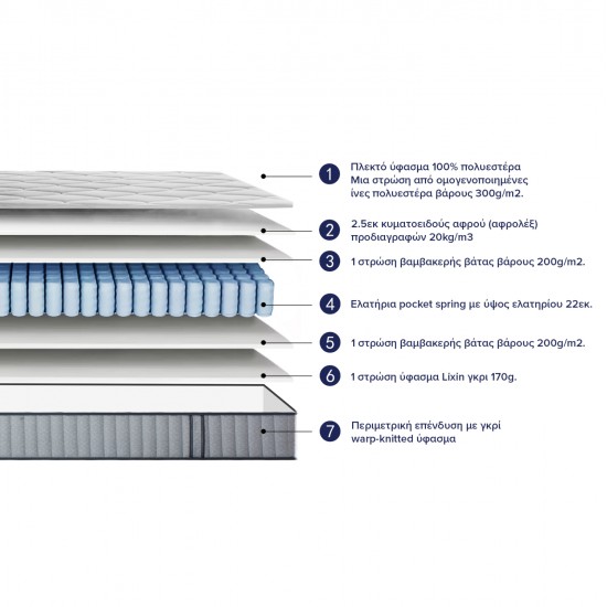 ΣΤΡΩΜΑ ΔΙΠΛΟ HYPNOTTICA HM748.05 POCKET SPRINGS--ΛΕΥΚΟ 150x200x25Υεκ.