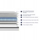 ΣΤΡΩΜΑ ΔΙΠΛΟ SILENTIUM HM749.05 POCKET SPRINGS--ΛΕΥΚΟ 150x200x30Υεκ.