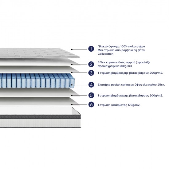 ΣΤΡΩΜΑ ΜΟΝΟ SILENTIUM HM749.01 POCKET SPRINGS--ΛΕΥΚΟ 90x190x30Υεκ.